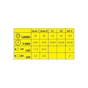 Moon Mizar 40lm Front Light