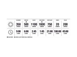 Lezyne Super Drive Pro 1800+ Smart LED Front Light